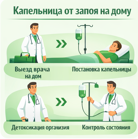 капельница от запоя в Ливнах в клинике Санати